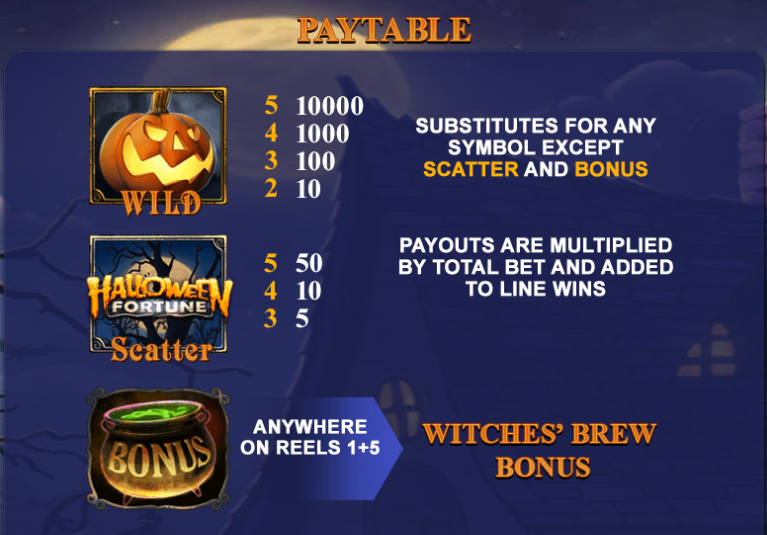 Halloween Fortune Info